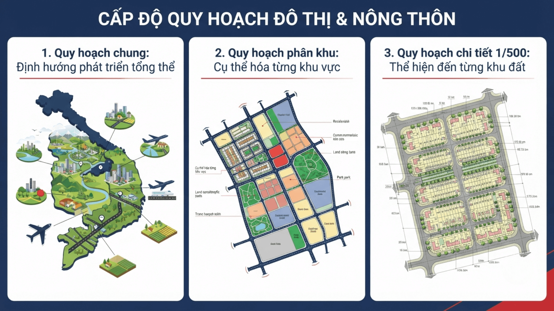 Trực quan hóa 3 cấp độ quy hoạch từ tổng thể đến chi tiết đối với quy hoạch đô thị và nông thôn