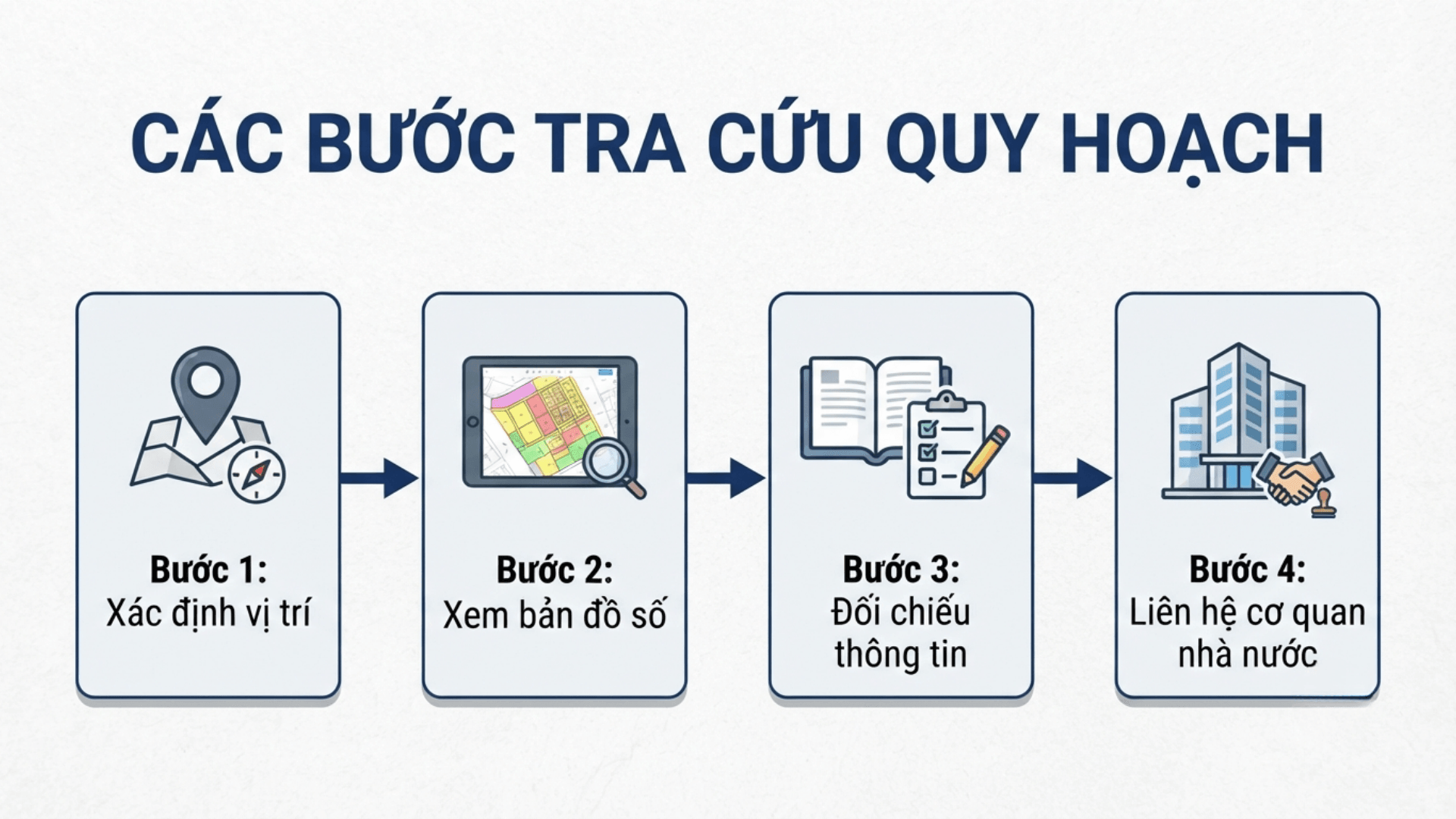 Hướng dẫn các bước tra cứu thông tin quy hoạch khu đất một cách bài bản, chính xác